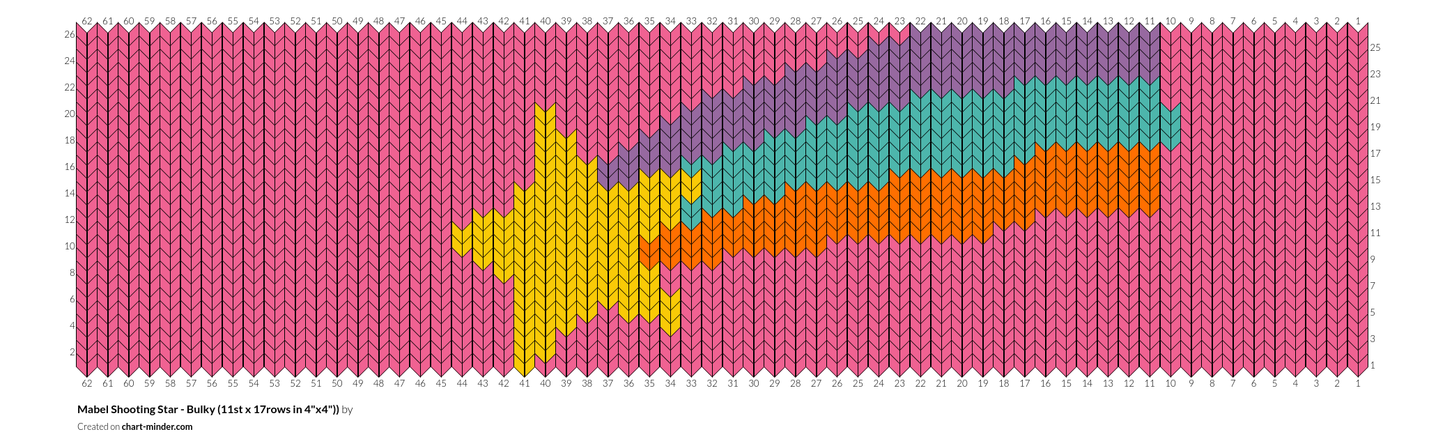 Mabel Shooting Star - Bulky (11st x 17rows in 4"x4"))